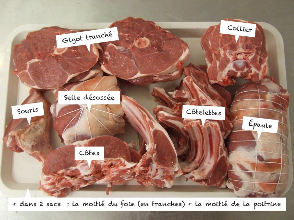 La Viande D agneau La Ferme De P querette La Viande D agneau La Ferme De P querette